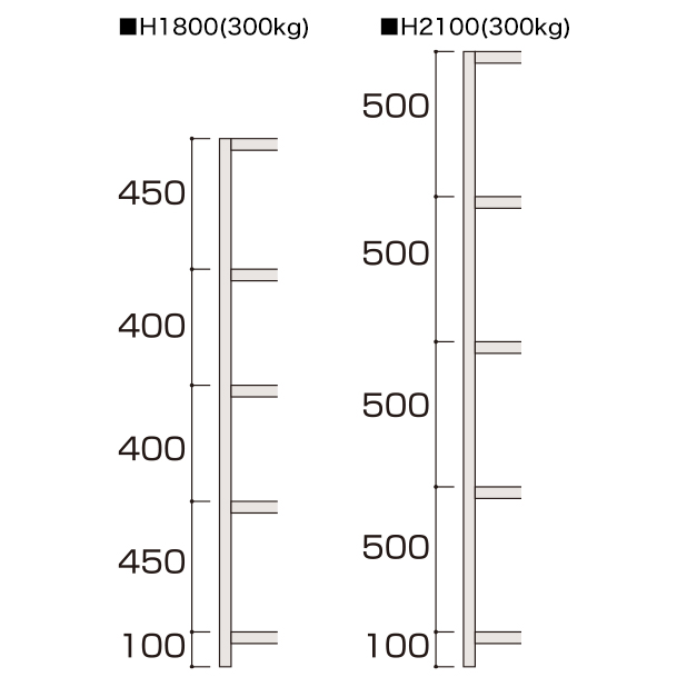中量ラック（ボルトレス型）5段 300kg/段（W1850×H2100）基本 D600