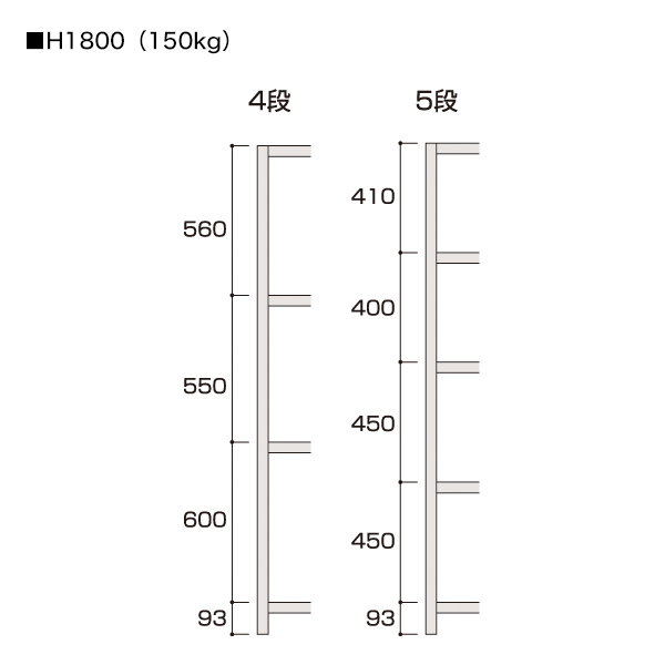 軽中量ボルトレスラック 150kg/段（W1831×H1800）5段基本（D470