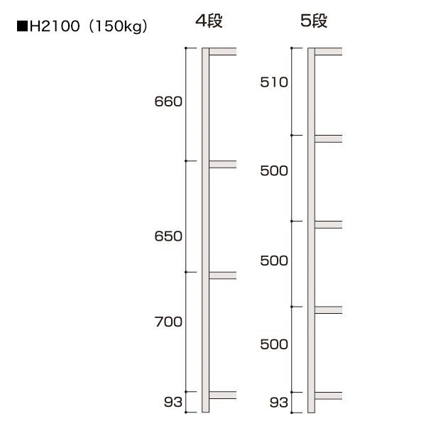 軽中量ボルトレスラック 150kg/段（W1831×H2100）5段連結（D320）