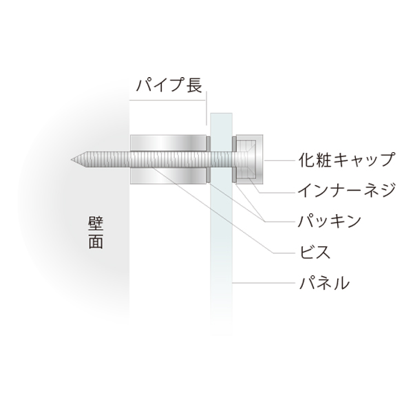 壁面用Bセット（15φ） PT-B15F クロームメッキ M　店舗用品　化粧ビス　ナット