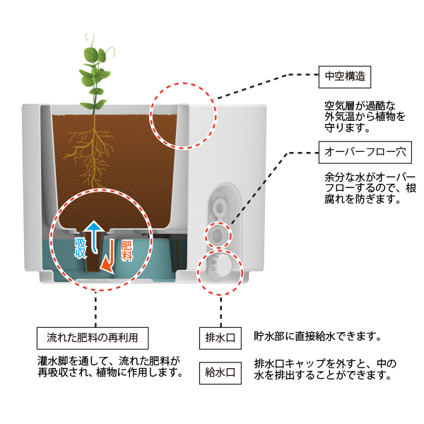 タウンプランターWS丸60型 サンドグレー