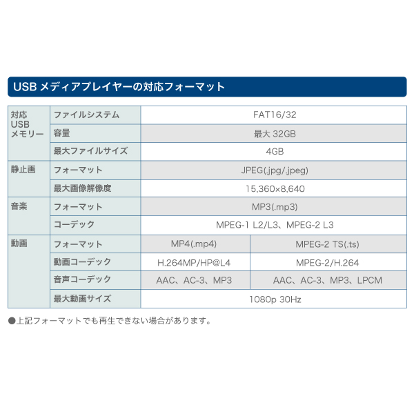 サイネージディスプレイ55型 PN-HW551