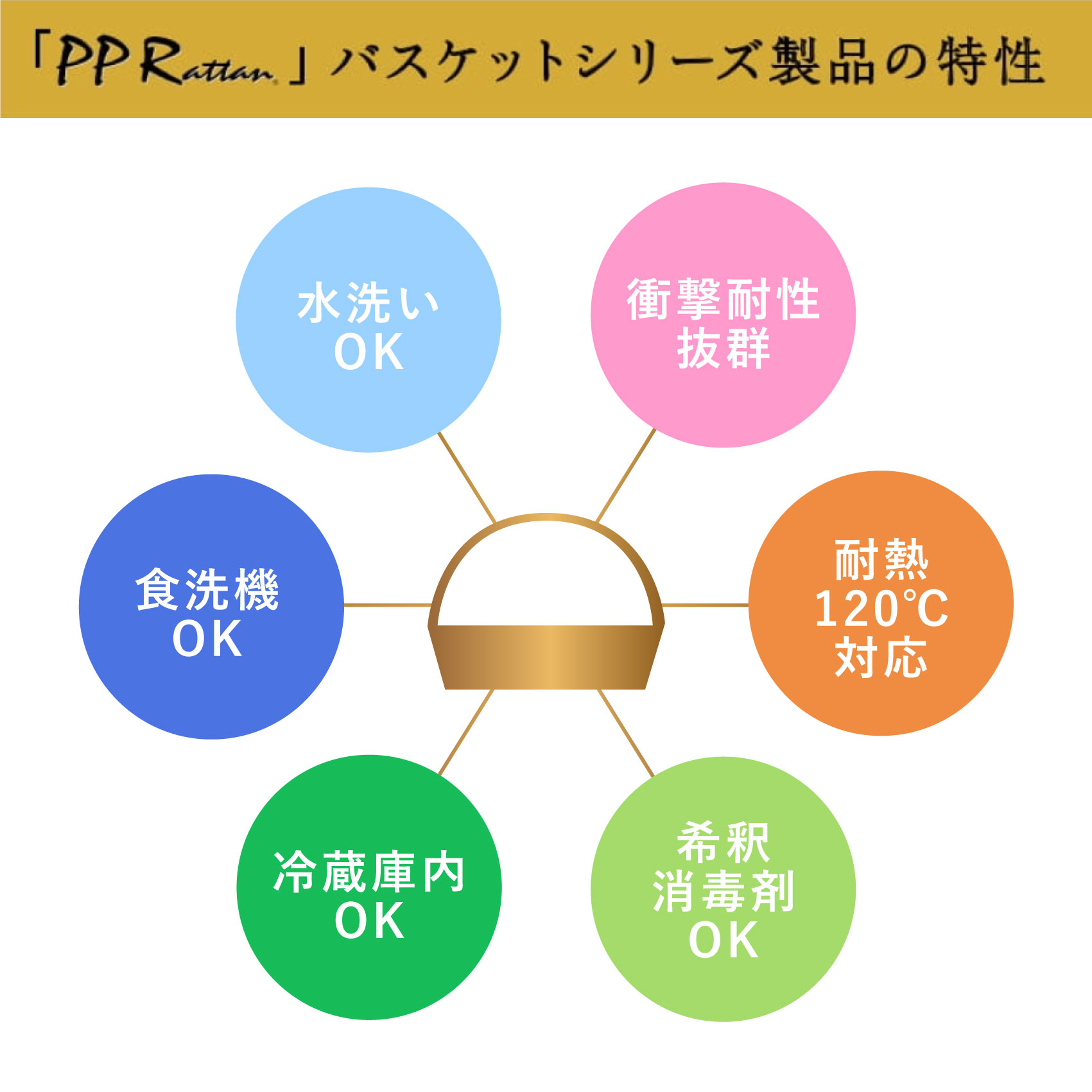 角型バスケット 15型 アイボリー