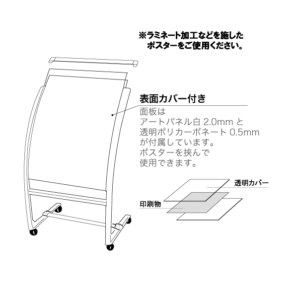 カーブサイン キャスター付 RX-71(A1) 透明板付 スタンド看板