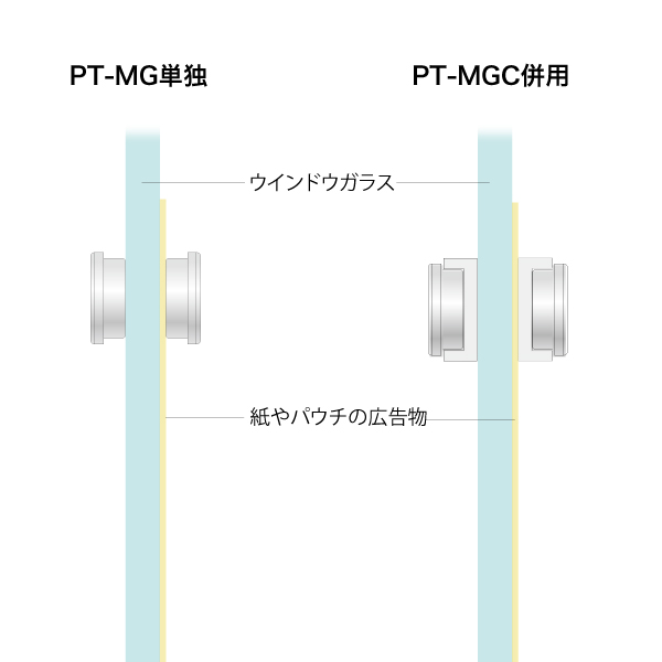 マグネットカバー PT-MGC (2ケ入)