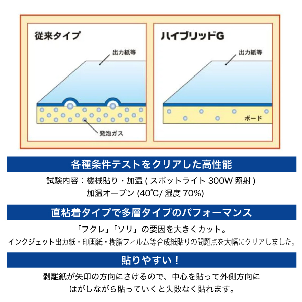 7NH-B1    ハイブリッドG 7mm B1