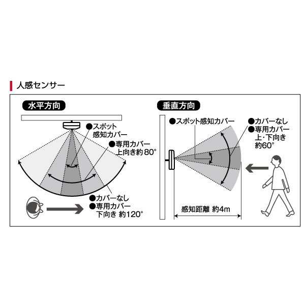 おしゃべりNAVI3 標準セット