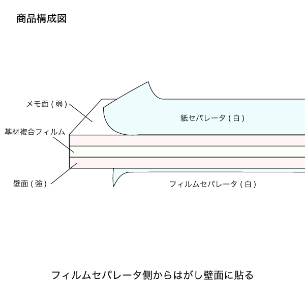 メモキャッチシート(両面粘着シート)