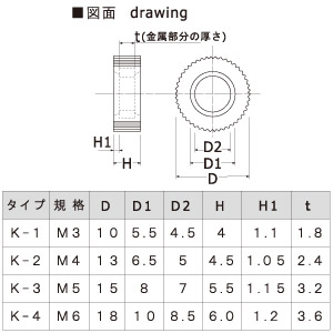 化粧ナット(貫通タイプ)黒 M6 (1個)